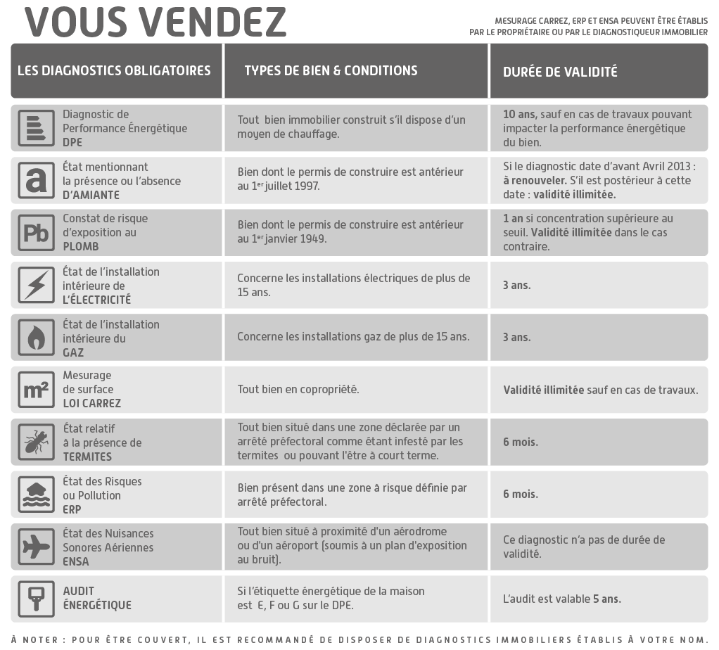 Obligations vendeurs